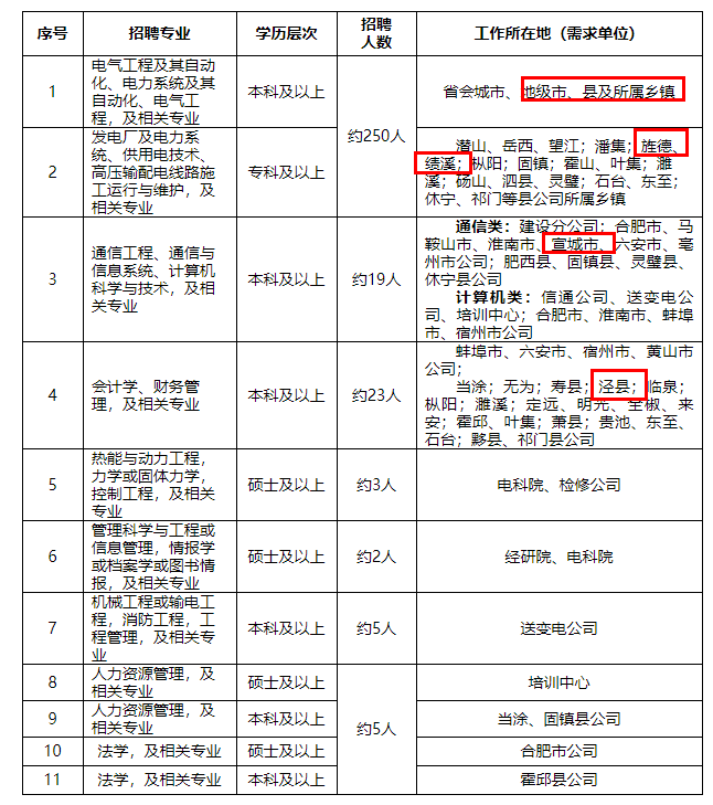 江山最新招工信息平台，连接企业与人才的桥梁直通车