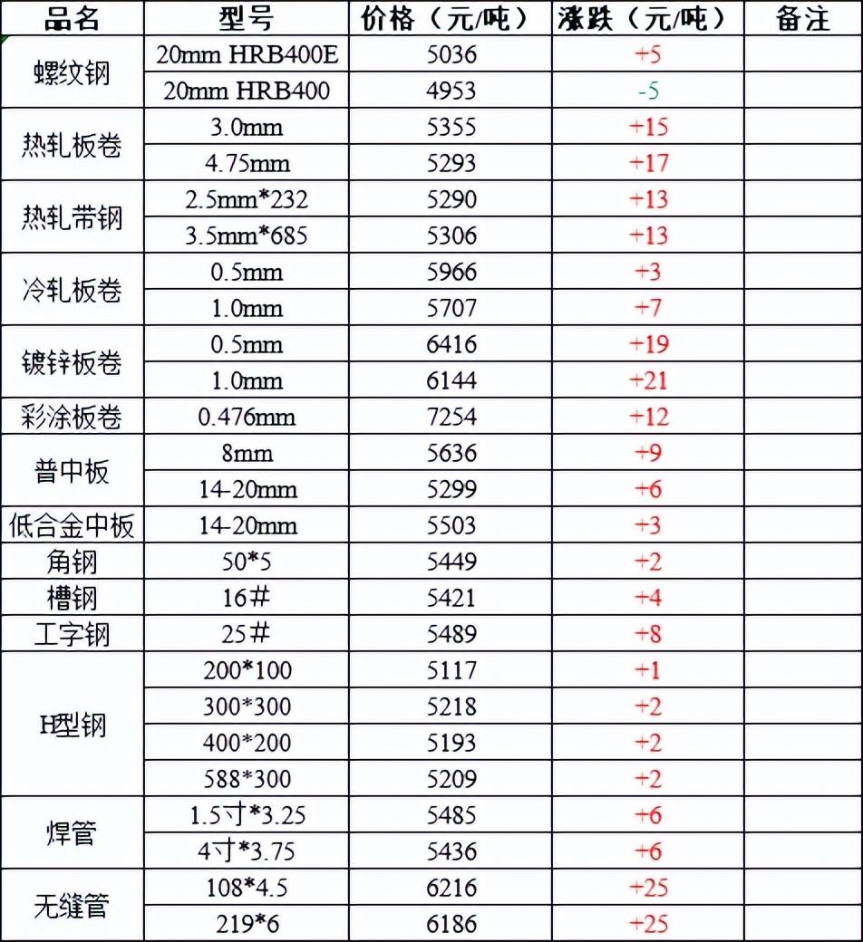 钢屑价格最新行情解析