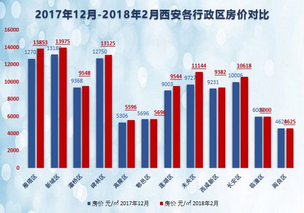 西安市房价最新动态，市场走势分析与购房指南