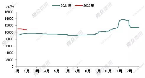 无水氟化氢最新价格动态与市场趋势深度解析