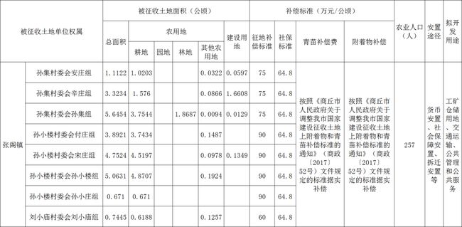 最新国家土地补偿标准及其深远影响