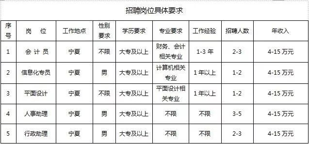 蠡县最新会计招聘信息汇总