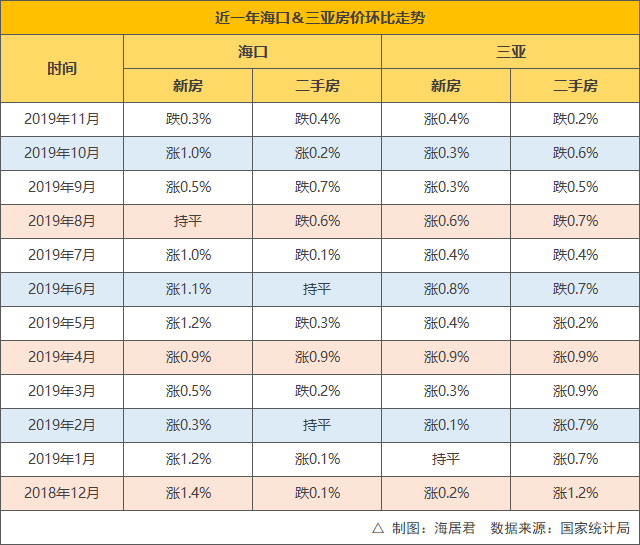 海口最新房价走势解析，降价幅度深度探究