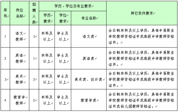 临清最新在线招聘信息今日更新速递