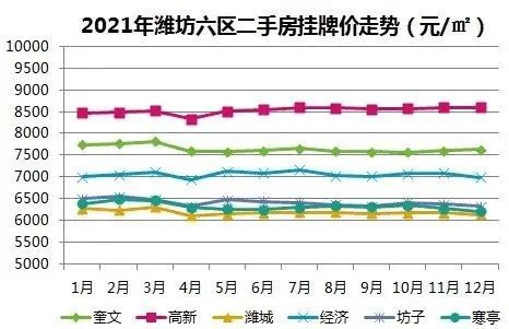 潍坊各小区最新房价概览，全面解读小区房价走势与趋势分析