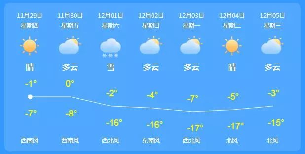 昌吉最新天气预报及其对生活与工作的潜在影响