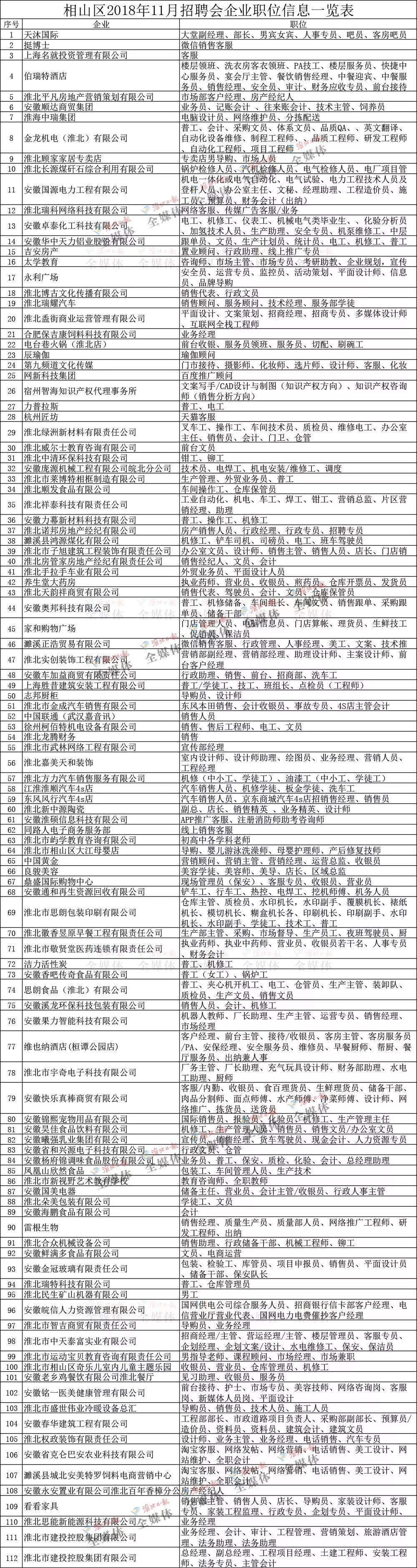 淮北最新招聘信息大全（XXXX年）