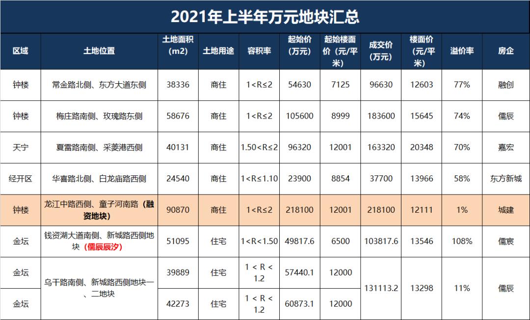 金坛区房价走势与市场深度解析报告