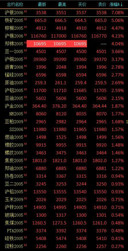 淀粉期货最新动态深度解析报告