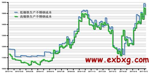 今日不锈钢行情深度解析