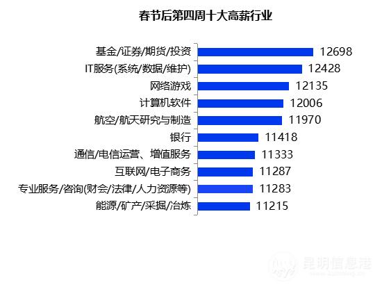 昆明今日最新招聘信息汇总