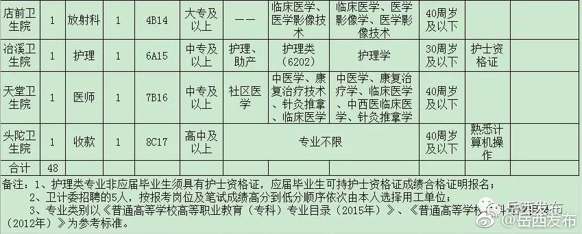 岳西2017最新招聘信息全面解析