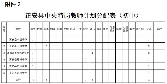 正安县初中人事任命揭晓，塑造未来教育新篇章