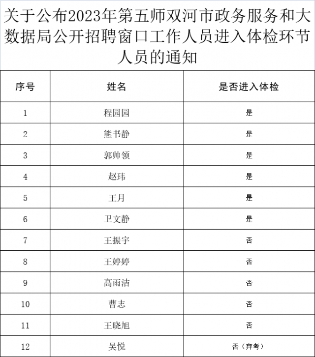 平山县数据和政务服务局最新招聘信息全面解析