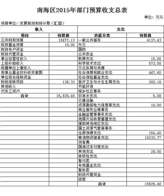 良庆区统计局未来发展规划蓝图揭晓，迈向未来的战略部署