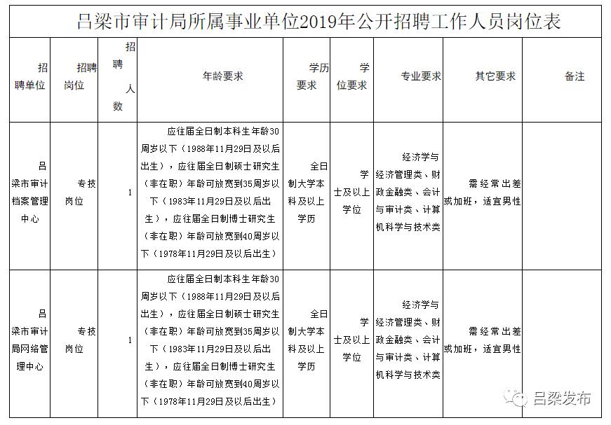 北关区审计局最新招聘公告详解