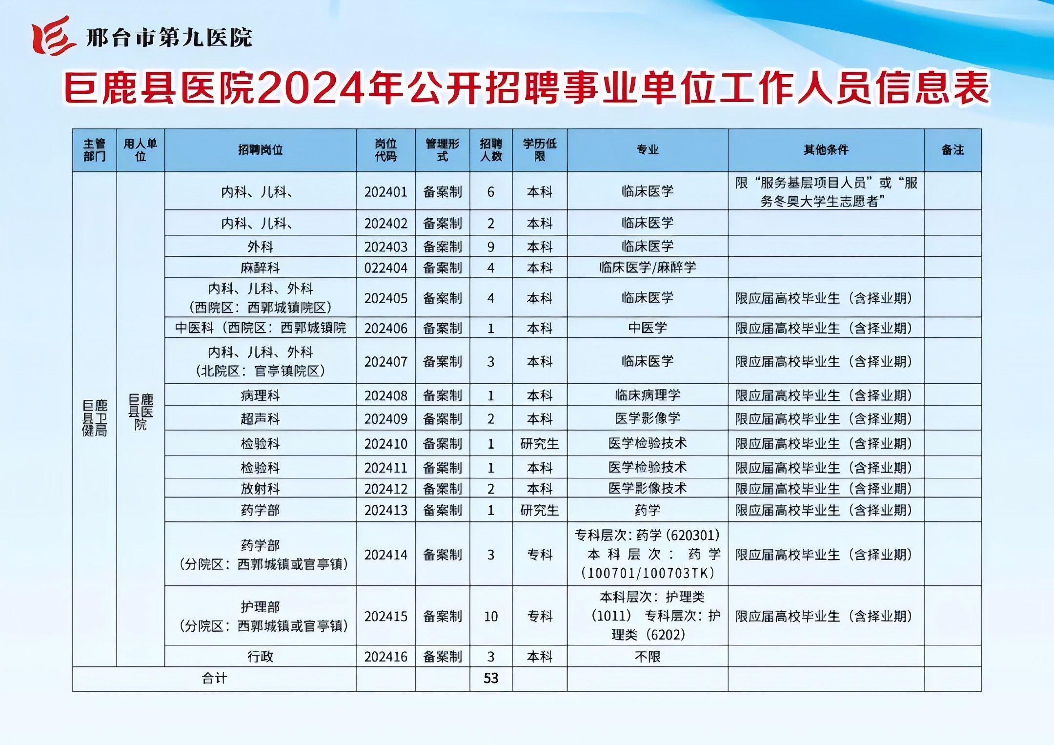 邢台县医疗保障局招聘启事，探寻医疗人才新机遇