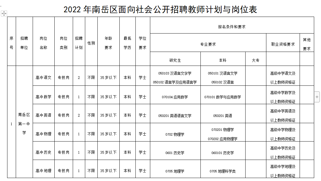 南岳区初中最新招聘概览