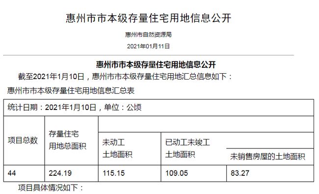 惠阳区统计局新项目揭秘，探索数据背后的故事