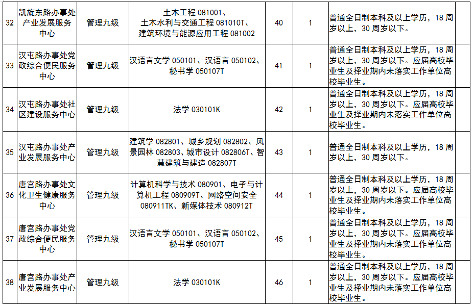 西工区审计局招聘启事，寻找审计精英加入我们的团队！