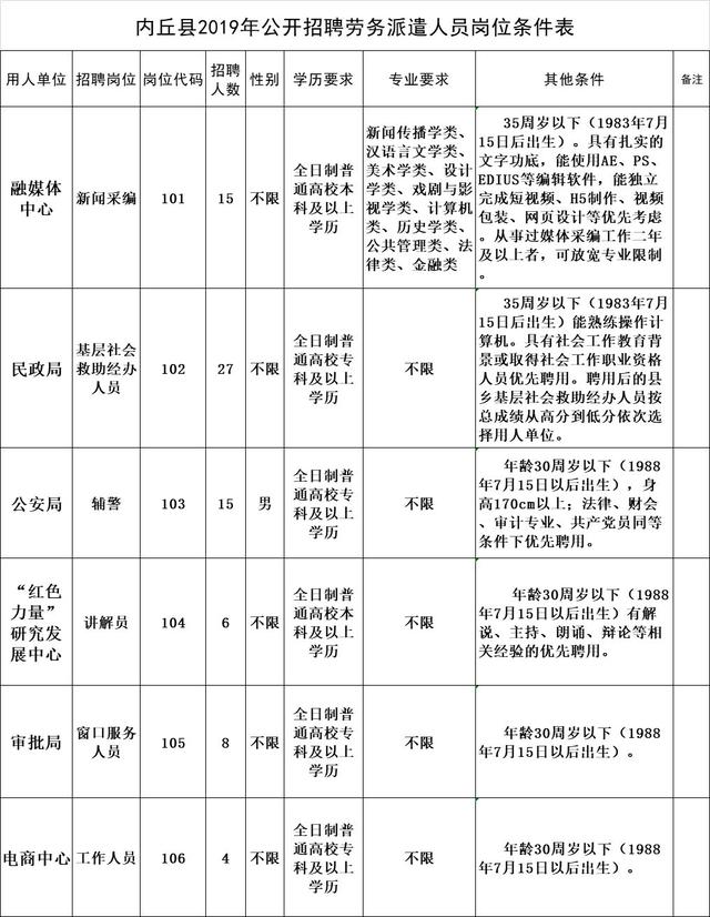 内丘县数据和政务服务局招聘公告详解