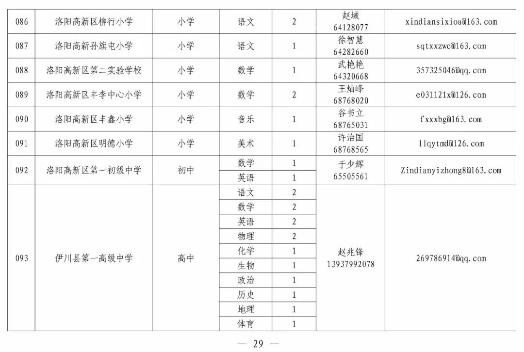 开封县小学招聘最新信息概览