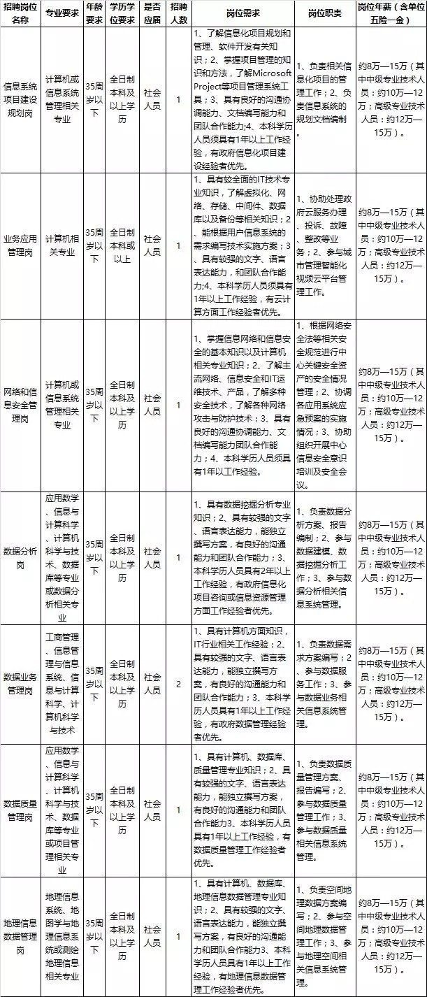 江南区医疗保障局最新招聘详解信息