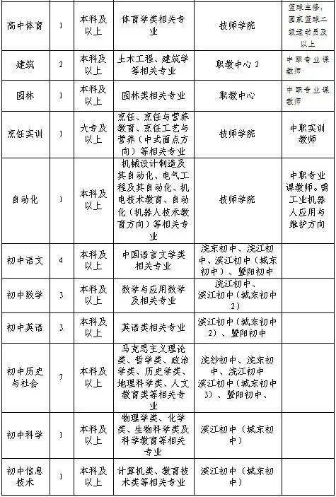 诸暨市小学最新招聘启事概览