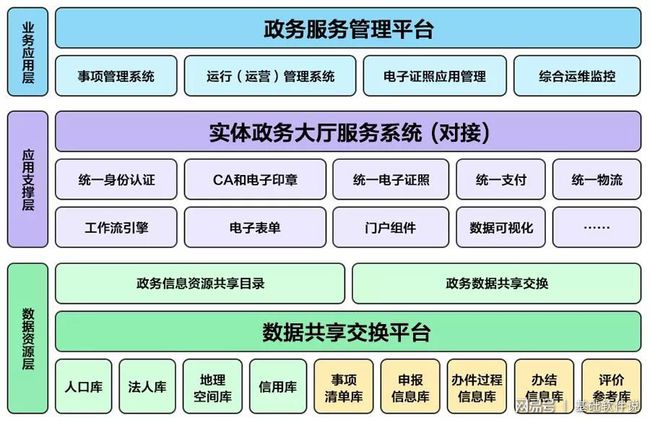 湟中县数据和政务服务局启动新项目，加速数字化转型，优化政务服务体验