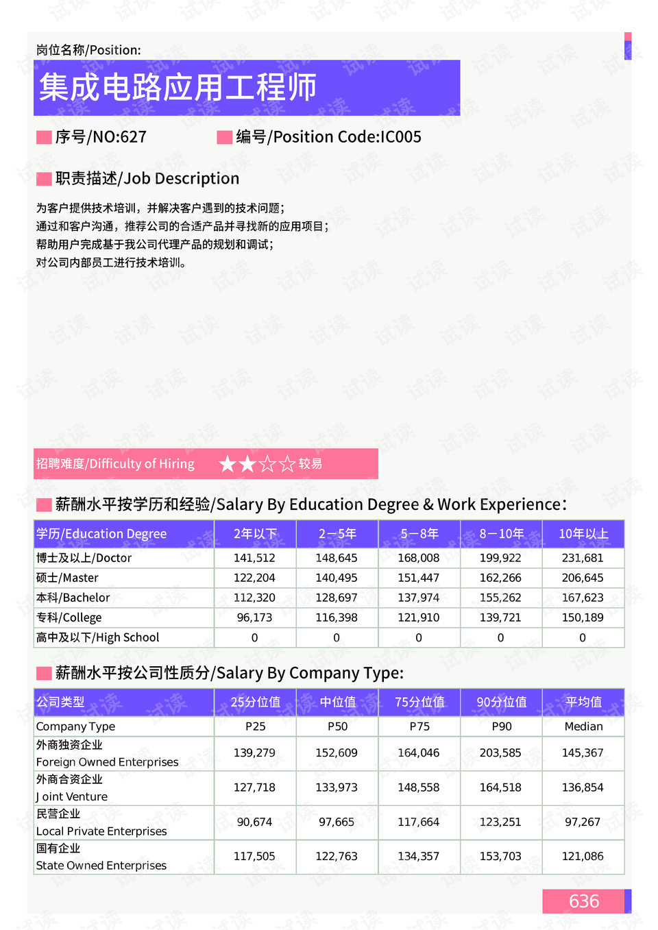 新河路街道天气预报更新通知