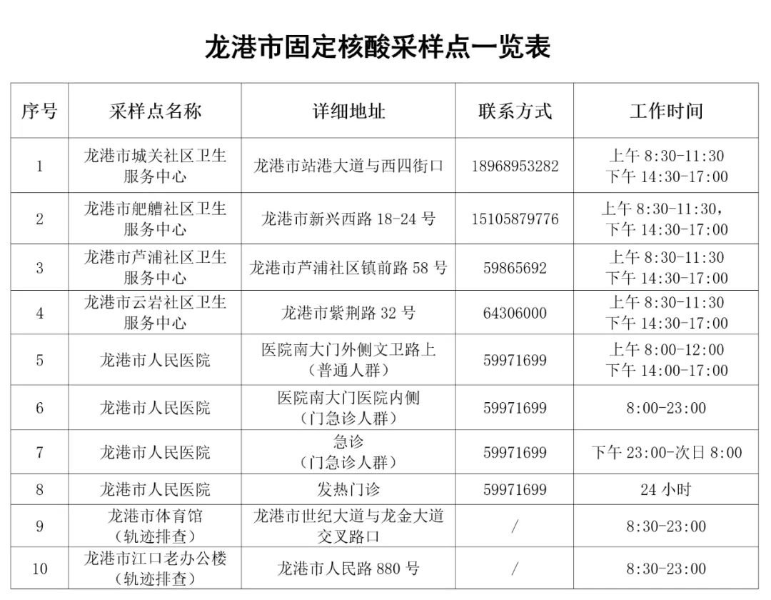 龙湾区医疗保障局最新发展规划概览