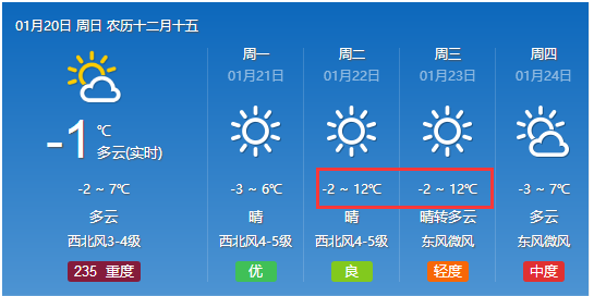 贾胡村委会天气预报更新通知