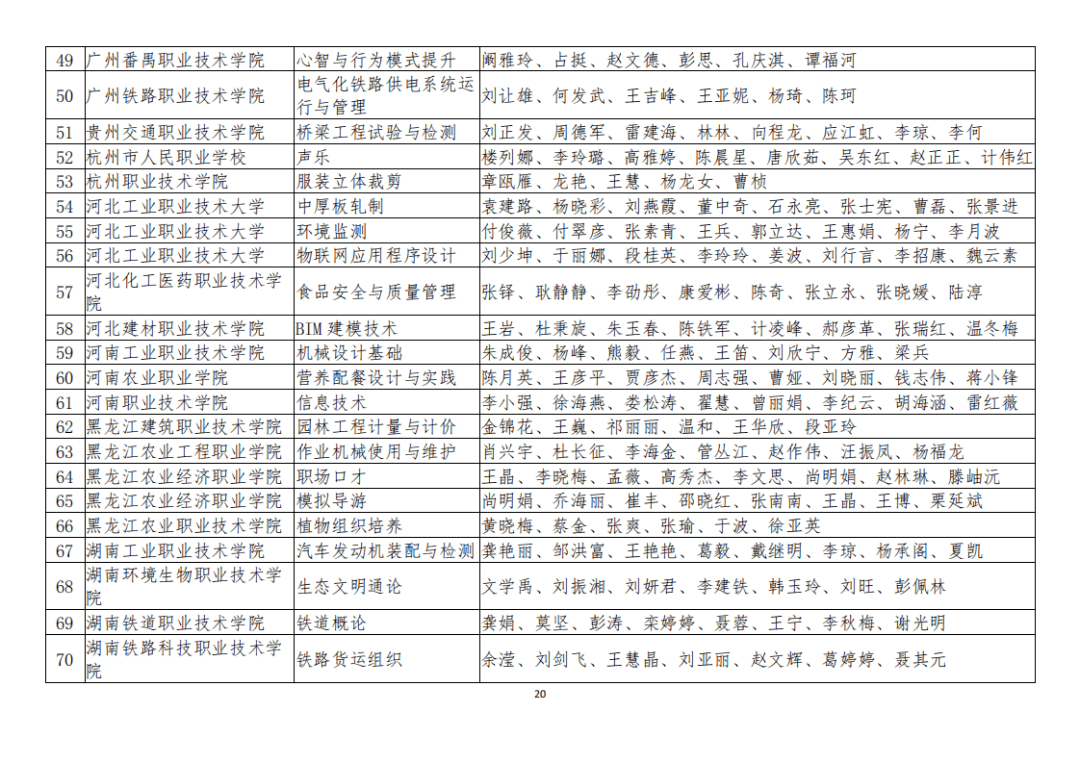 莱城区成人教育事业单位项目探索与实践，最新动态