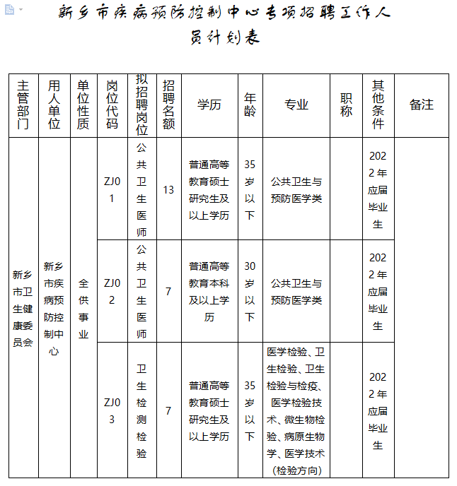 南乐县防疫检疫站招聘启事