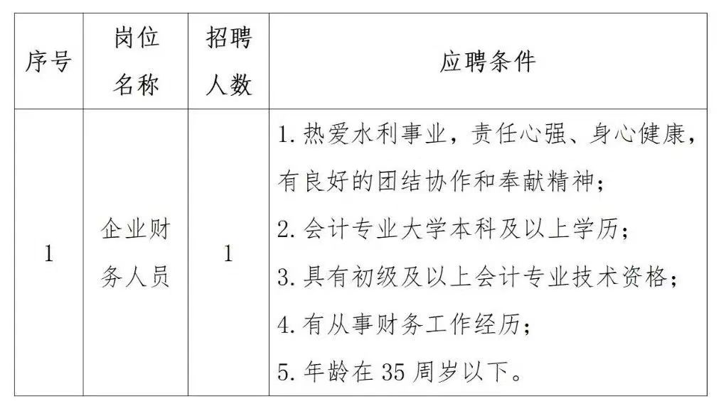 曲水县统计局最新招聘信息与招聘细节深度解析