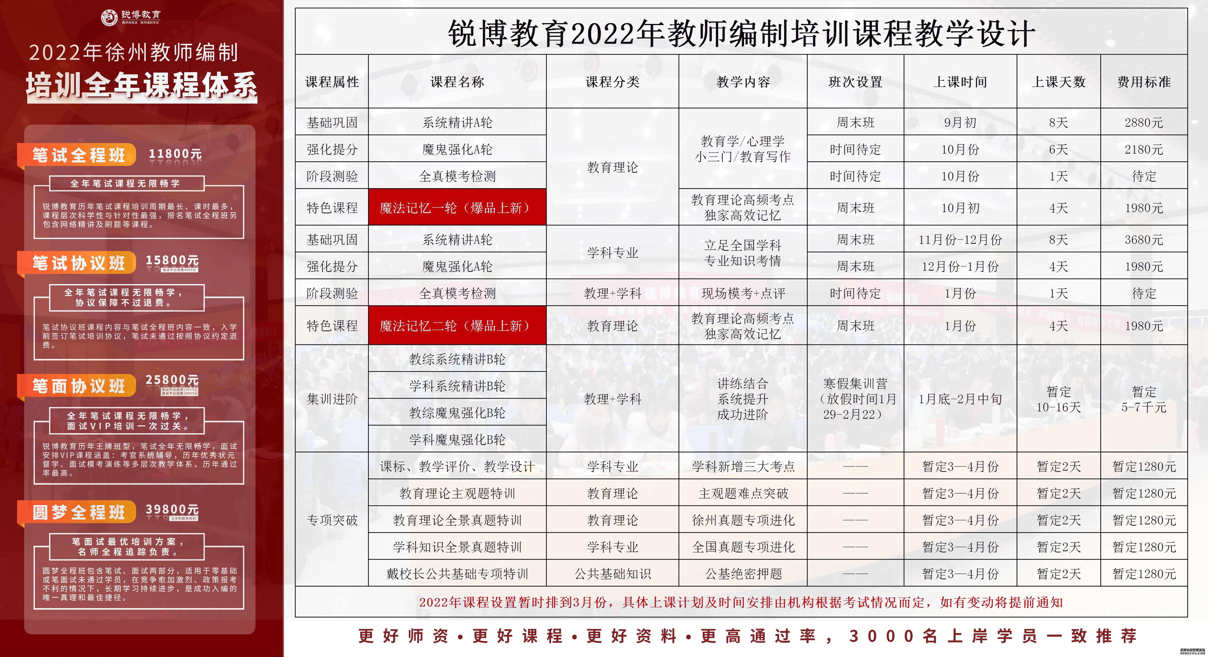 宁陕县成人教育事业单位发展规划展望