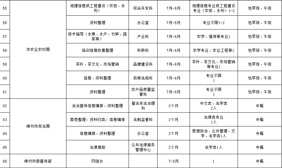 嵊州市特殊教育事业单位人事任命动态更新