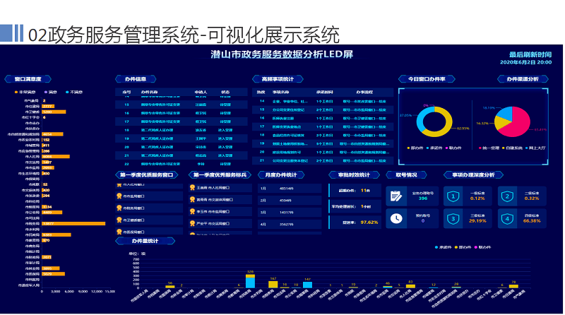 张湾区数据和政务服务局新项目推动数字化转型，政务服务优化升级