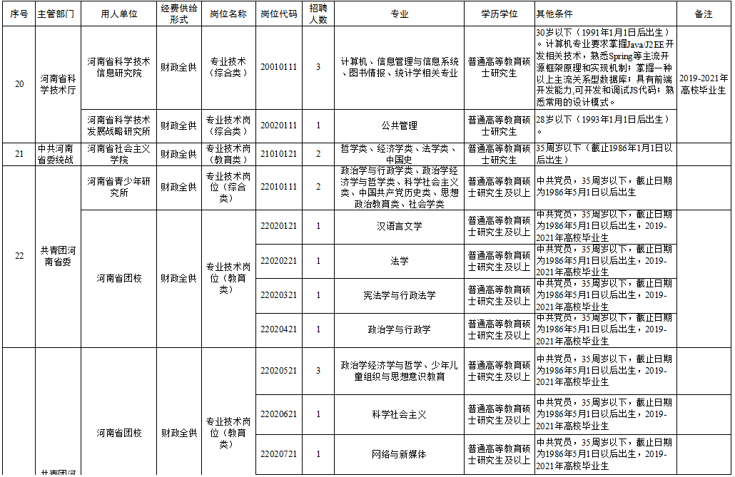 潢川县级托养福利事业单位招聘启事全新发布