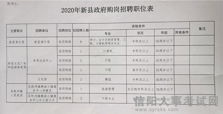 丹寨县审计局最新招聘信息全面解析