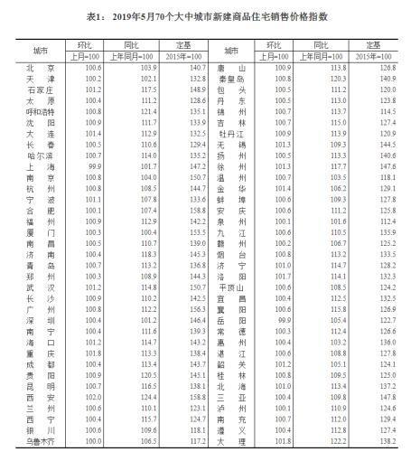 金华市统计局最新项目，探索与发展之路