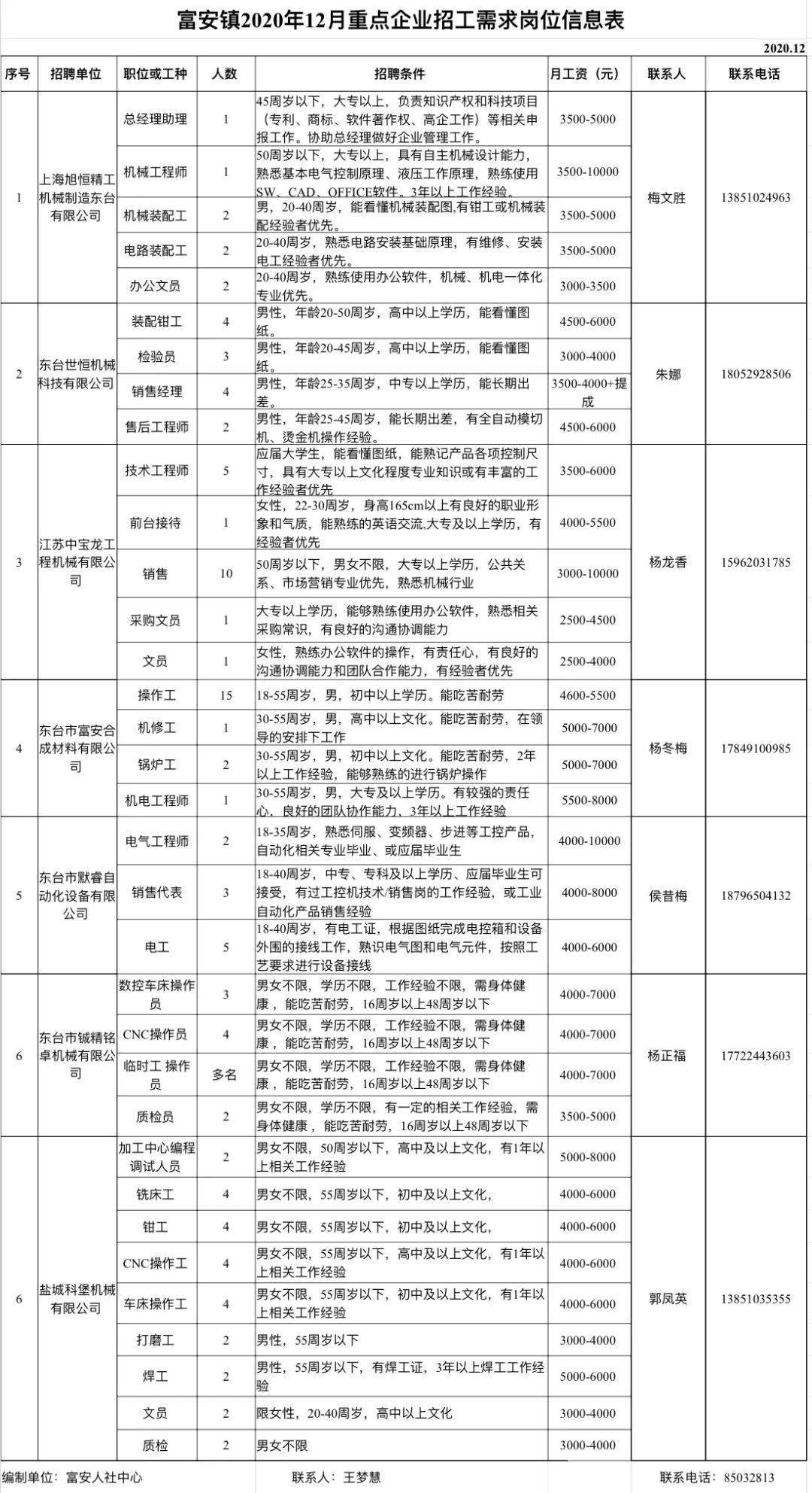 2025年1月 第129页