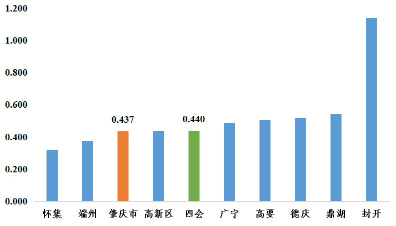 惠州市发展和改革委员会最新发展规划概览