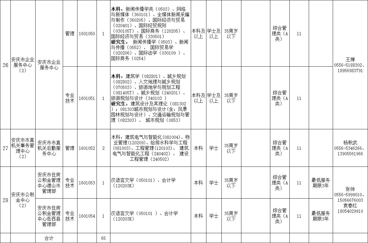 安庆市邮政局最新招聘概览