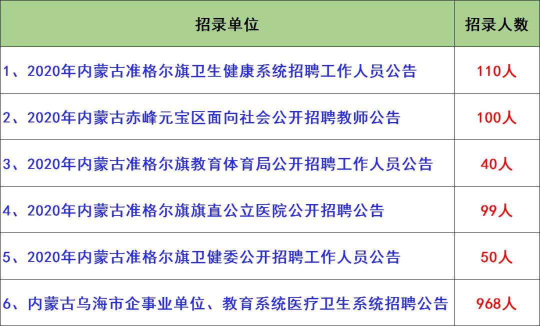 哈吐气蒙古族乡最新招聘信息汇总