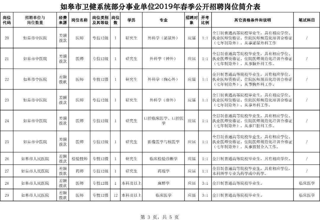 如皋市经济开发区最新招聘一览