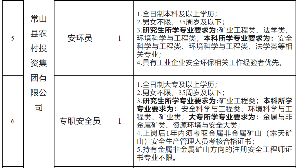 潜山县科学技术和工业信息化局招聘新公告概览