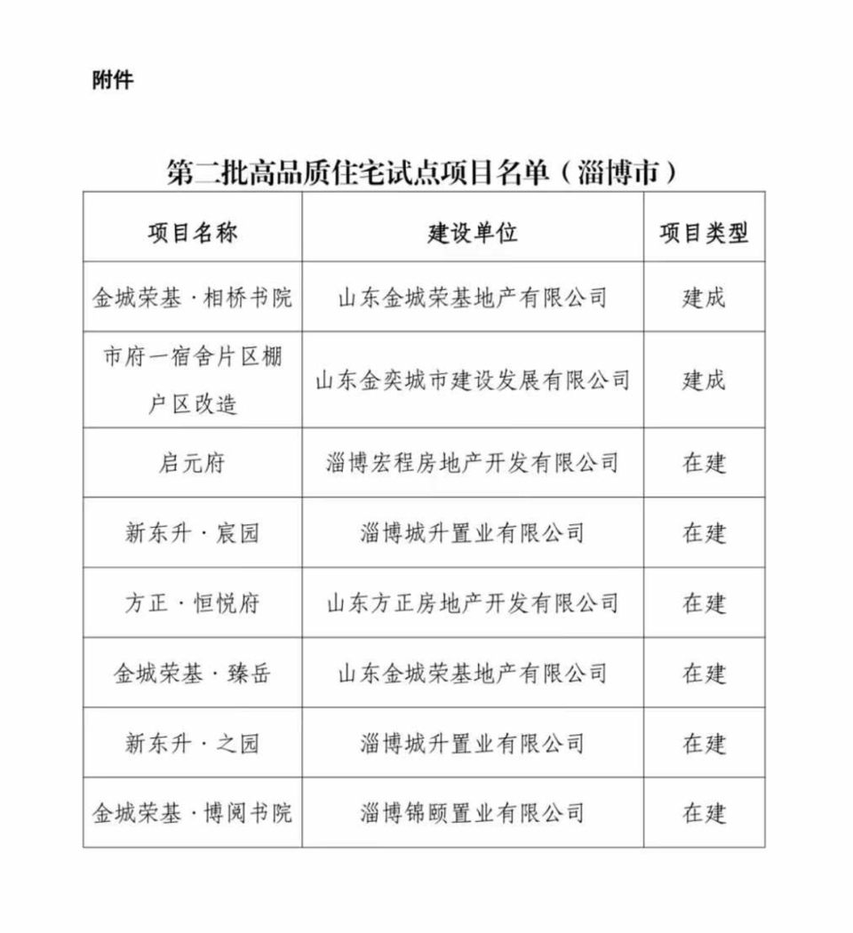 淄博市首府住房改革委员会办公室新项目推动城市住房改革，助力民生福祉飞跃发展