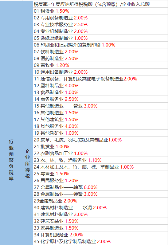 五一路街道天气预报更新通知