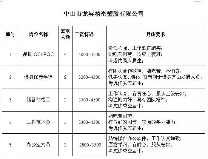 大章乡最新招聘信息全面解析